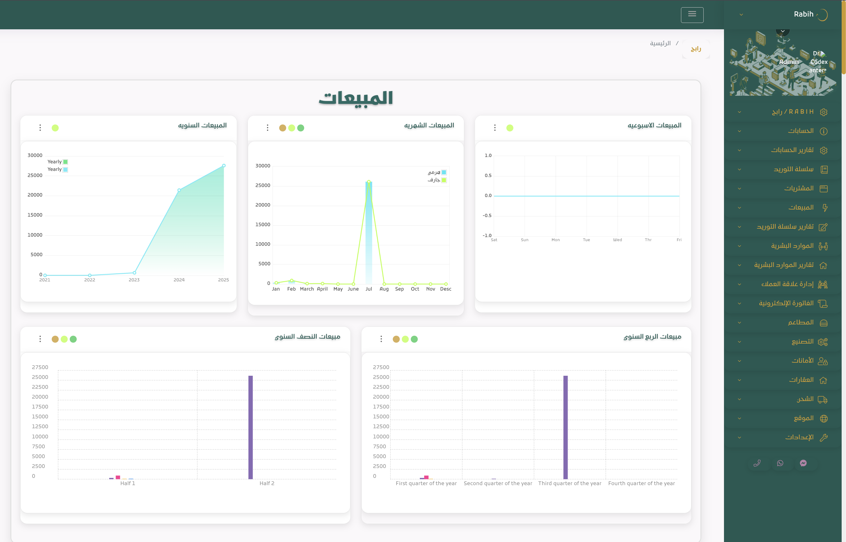 وحدات نظام رابح ERP